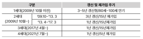 실손의료보험 15년이어서 만기가 되면 재가입해야 한다는데, 다른 보험회사의 상품으로 재가입할 수 있나요? 재가입시 치료받은 경력 고지해야 하나요? 실손의료보험 15년이어서 만기가 되면 재가입해야 한다는데, 다른 보험회사의 상품으로 재가입할 수 있나요? 재가입시 치료받은 경력 고지해야 하나요?