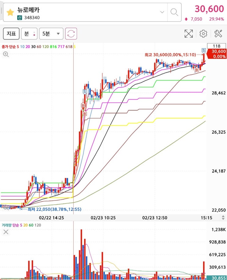  2월 23일 주식 매매 일지