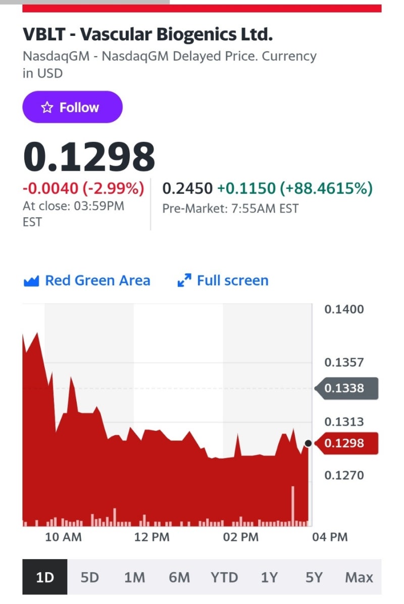 미국 주식] Vascular Biogenics Ltd(VBLT, 배스큘러 바이오제닉스) 주가가 급등한 이유는? : 네이버 블로그