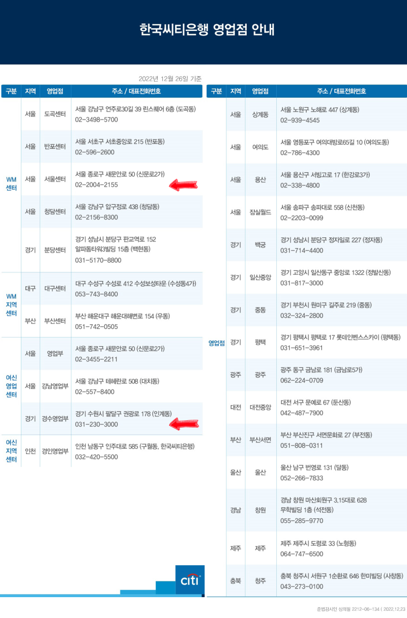씨티모바일 장기미사용 해결방법!!! / 씨티은행 영업점 찾기 : 네이버 블로그