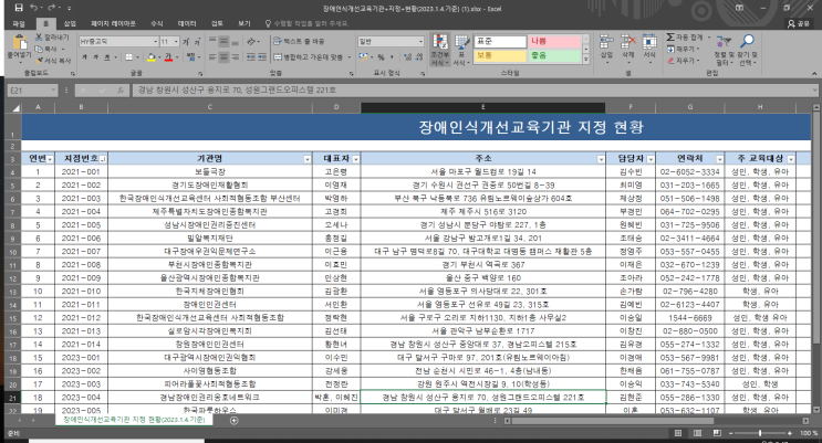  장애인식개선교육 지정기관 현황 안내(2023.1.4.)_업데이트