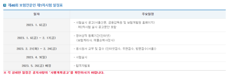 손해사정사 - 종류, 일정, 시험정보, 나의 시험도전!!