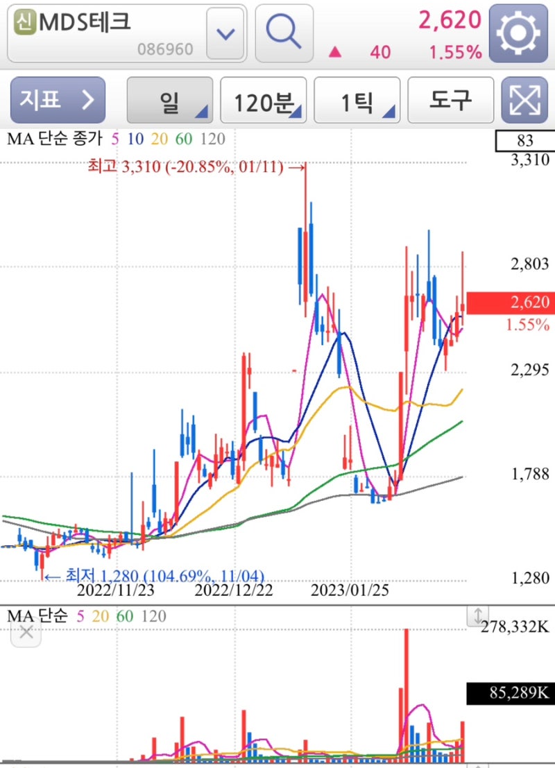 엔비디아 관련주 간단정리 (MDS테크,씨이랩,아이티아이즈,이수페타시스,콤텍시스템) : 네이버 블로그