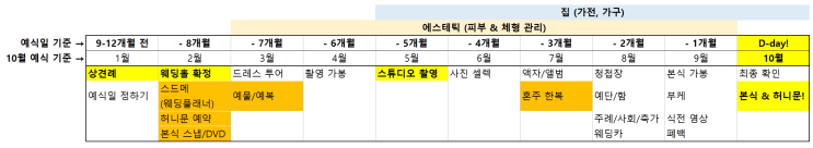  [결혼준비] 월별 체크리스트, 결혼준비 일정표 공유!