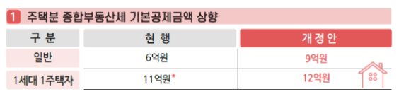  [종부세] 농어촌주택은 종합부동산세 과세대상인가요? (종부세기준)