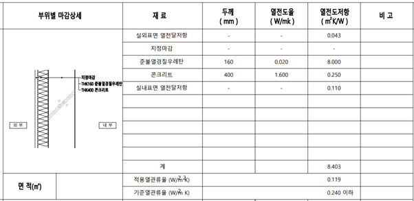  [단열공사] 열전도율, 열관류율, 열전도저항은 어떻게 계산할까?