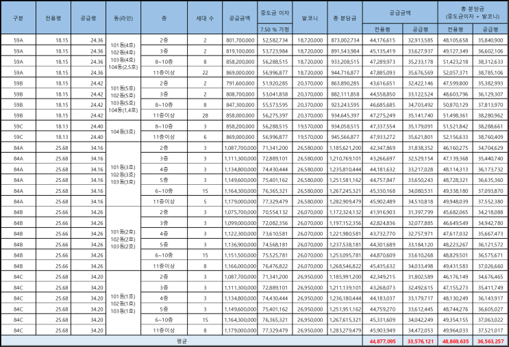  [청약소식] 영등포자이 디그니티 분양가(중도금 이자 및 발코니 포함)
