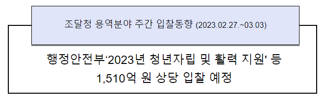 용역분야 주간 입찰동향 (2023.02.27.~03.03)_조달청