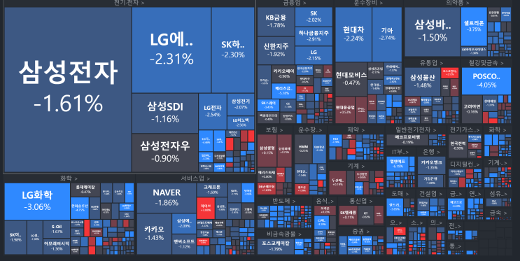  0222 국내주식차트분석 (금리인상시사,환율1300원,공매도중국리오프닝주)