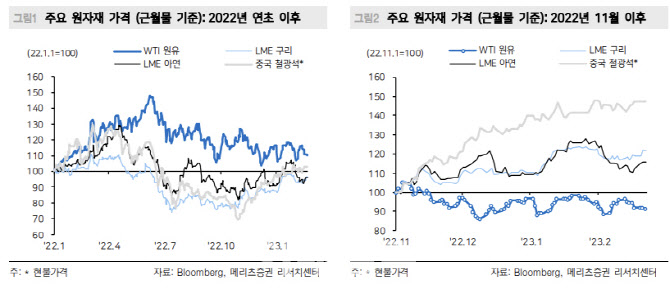 "국제 유가, 상반기 75달러선에서 움직일 것" "국제 유가, 상반기 75달러선에서 움직일 것"
