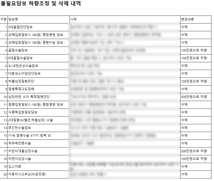 기록) 현대해상 굿앤굿 태아보험 22주 가입시기 불필요 담보항목 특약 공부