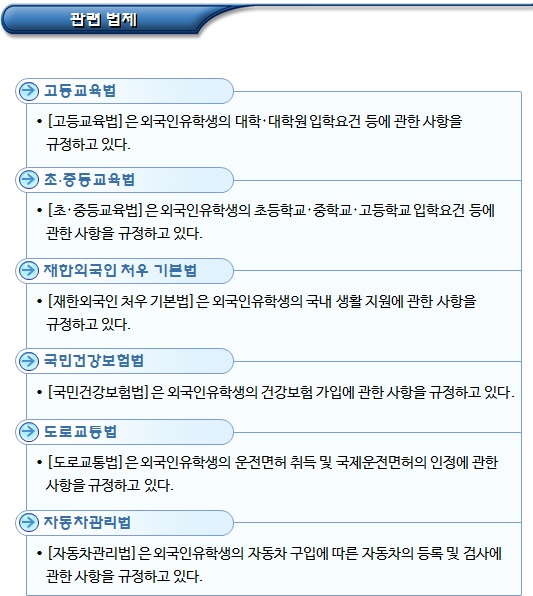 외국인유학생 개요 및 관련 법령 외국인유학생 개요 및 관련 법령