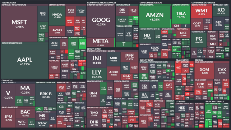  2023년 2월 22일 미국증시섹터(S&P500) / 엔비디아