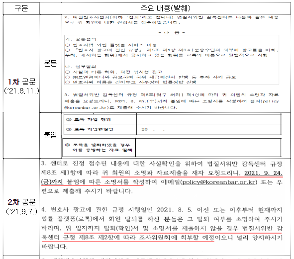 대한변호사협회 및 서울지방변호사회의 구성사업자에 대한 광고제한 행위 제재 대한변호사협회 및 서울지방변호사회의 구성사업자에 대한 광고제한 행위 제재