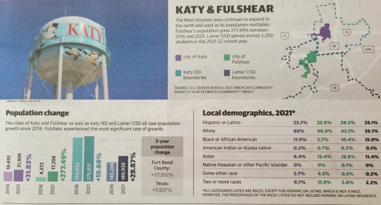 Katy 케이티 지역 인구 증가