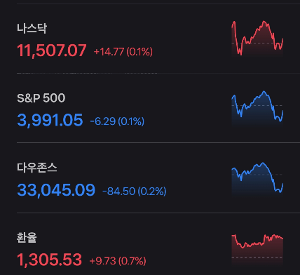 2023/02/23 미장 브리핑 2023/02/23 미장 브리핑