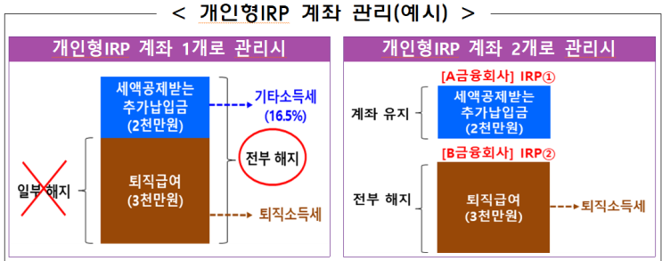  개인형 irp 퇴직연금 해지 (feat 세액공제)