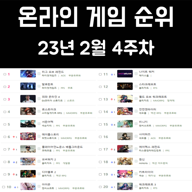 온라인 게임 순위 및 추천 23년 2월 4주차 온라인 게임 순위 및 추천 23년 2월 4주차