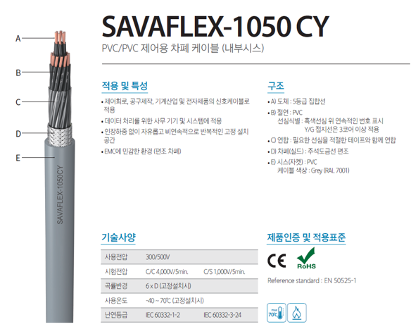 PVC/PVC 제어용 차폐 케이블 / SAVAFLEX-1050Y