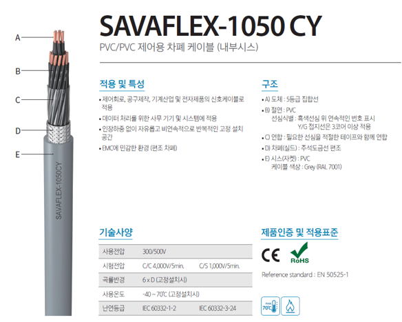  PVC/PVC 제어용 차폐 케이블 / SAVAFLEX-1050Y