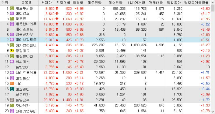 2023/02/23 시외상승률 2023/02/23 시외상승률