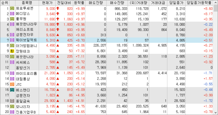 2023/02/23 시외상승률