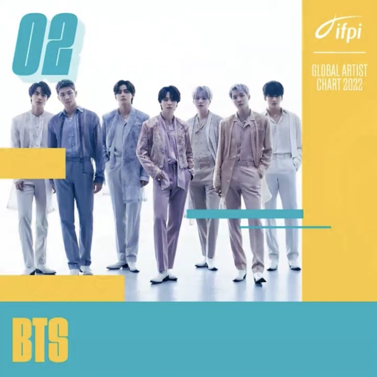 [방탄소년단 BTS] IFPI 국제음반협회 <b>글로벌 아티스트</b>... 