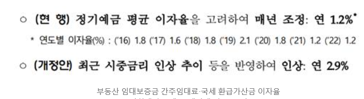 1일 1부동산기사(49일차)-전세 간주임대료 산정 이자율 껑충 1일 1부동산기사(49일차)-전세 간주임대료 산정 이자율 껑충