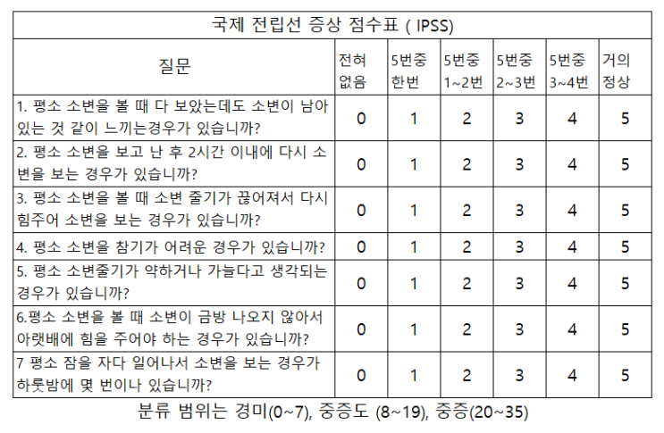  소변이자주마려움 증상과 전립선결찰술 비용