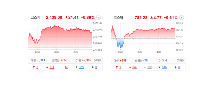 국내주식 장마감 정리 관심종목 특징주_23.02.23(AI/로봇/자율주행/뉴로메카/셀바스헬스케어) 국내주식 장마감 정리 관심종목 특징주_23.02.23(AI/로봇/자율주행/뉴로메카/셀바스헬스케어)