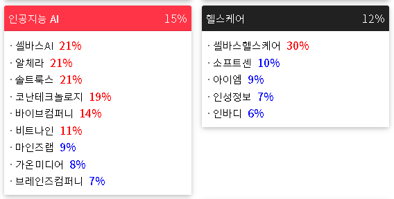 2023/02/23 테마랭킹(상승률) 2023/02/23 테마랭킹(상승률)