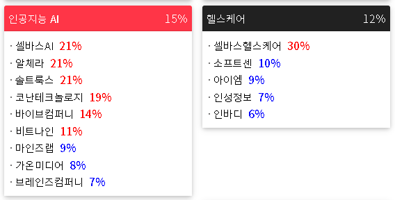 2023/02/23 테마랭킹(상승률)