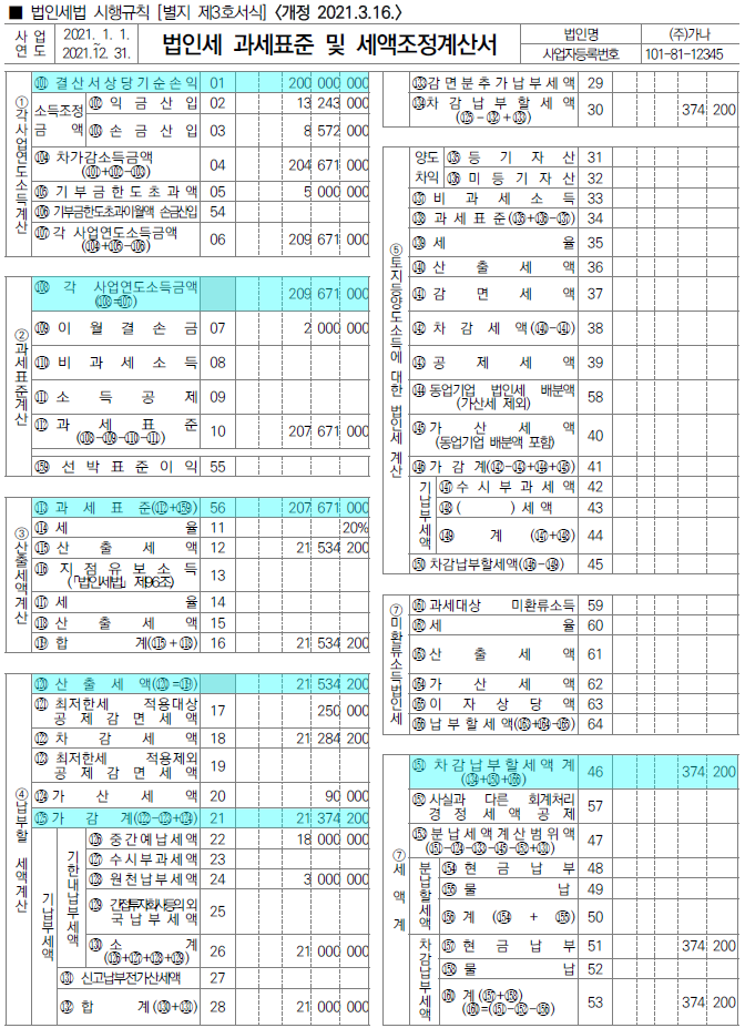 법인세 계산방법, 신고기한, 절세전략