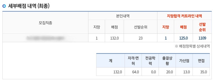  최신) 공군 면접 질문 모음 & 합격 후기