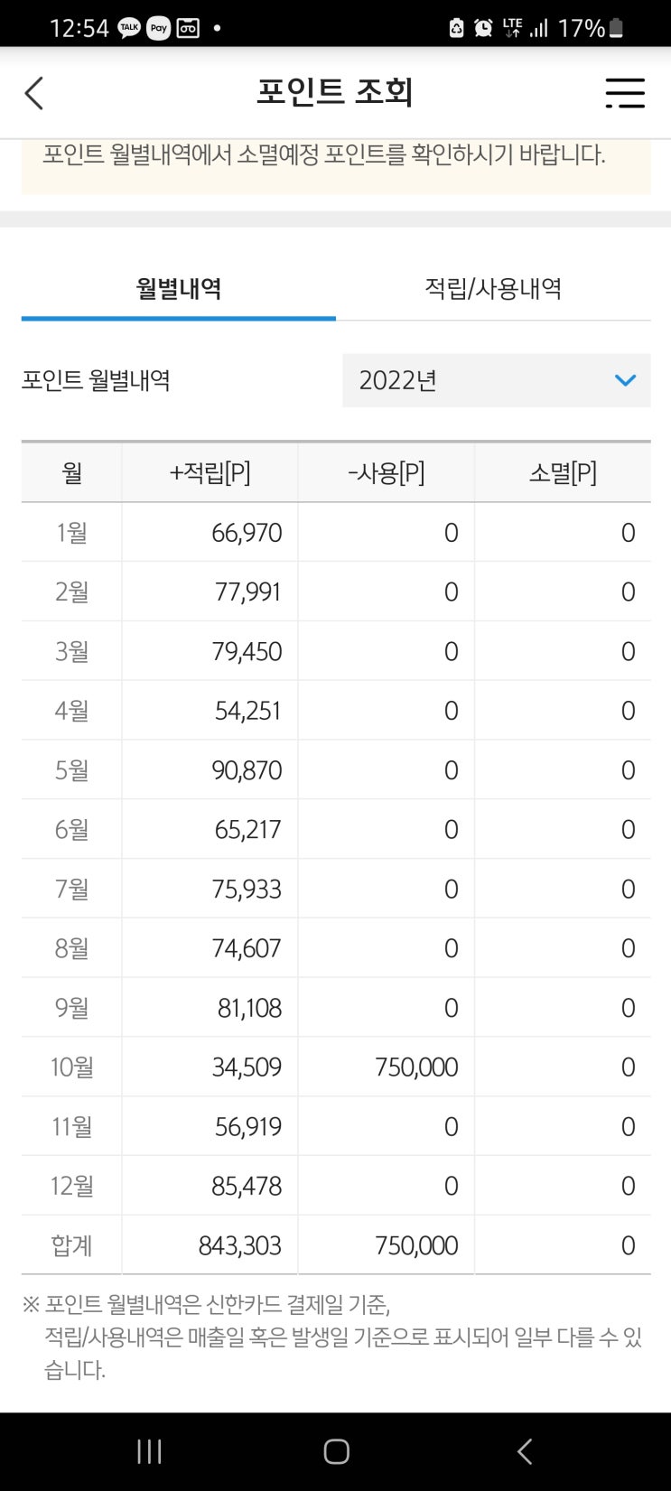  신한마이포인트 22년도 총 84만원 누적!