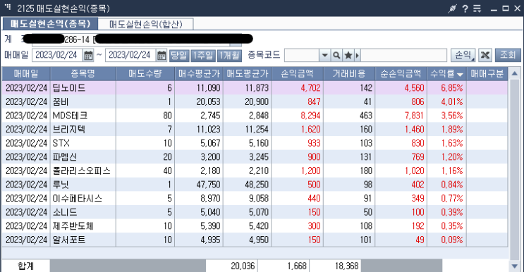  2월24일 매매일지(12승0패)