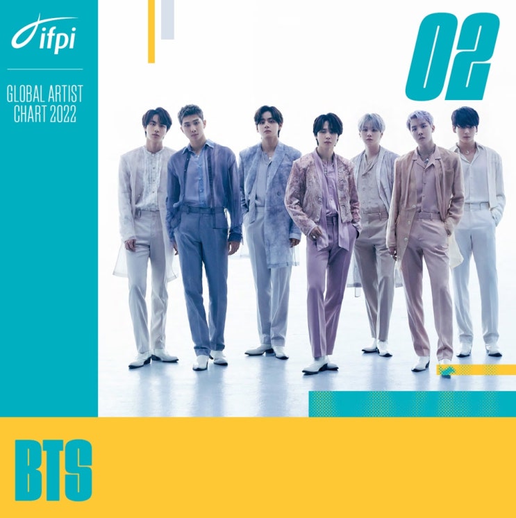 방탄소년단 :: IFPI 선정 '<b>글로벌 아티스트</b>' 5년연속 TOP10! <b>2위</b>... 