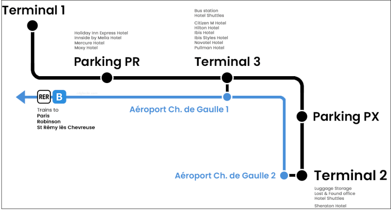 파리 Paris CDG 공항 CDGVAL 이용하기 : 네이버 블로그