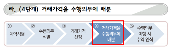  1115 수익_변동대가, 계약변경 회계처리