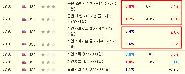 PCE 발표 해석 PCE 발표 해석