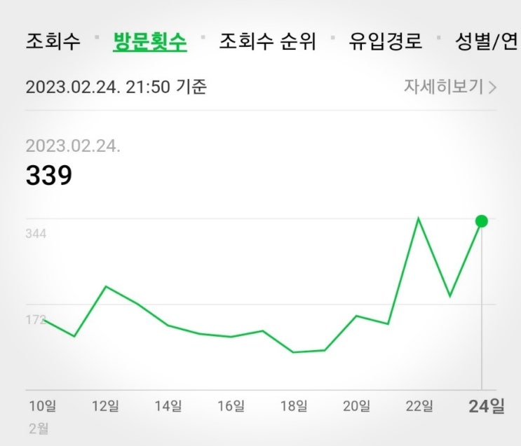  블로그 수익창출 루트와 상위노출 로직의 비밀