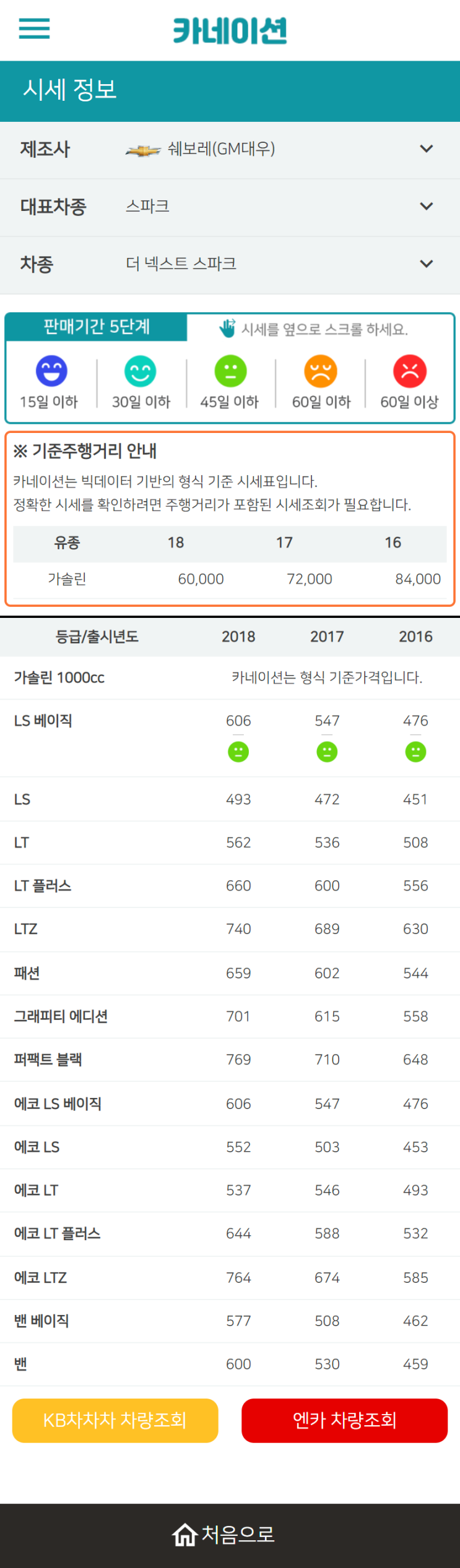 하우머치카 2023년 2월 더 넥스트 스파크 중고차시세.가격표 하우머치카 2023년 2월 더 넥스트 스파크 중고차시세.가격표