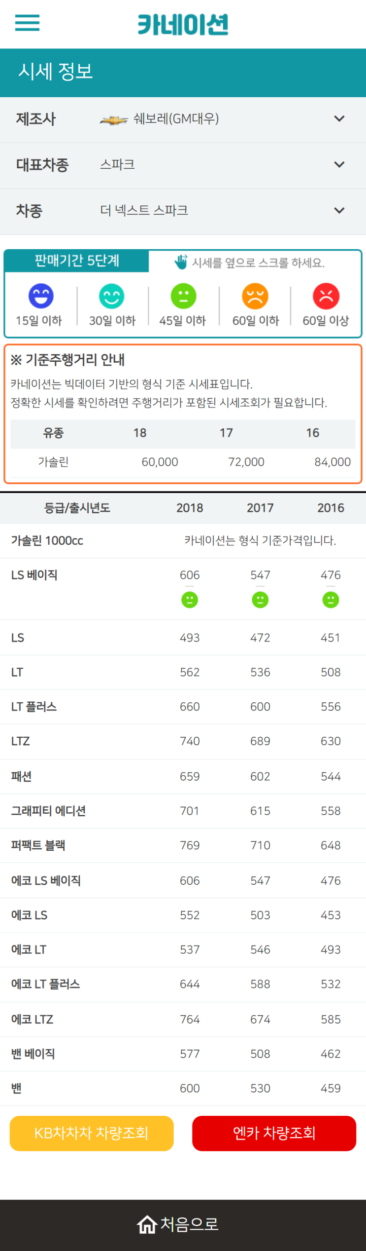 하우머치카 2023년 2월 더 넥스트 스파크 중고차시세.가격표