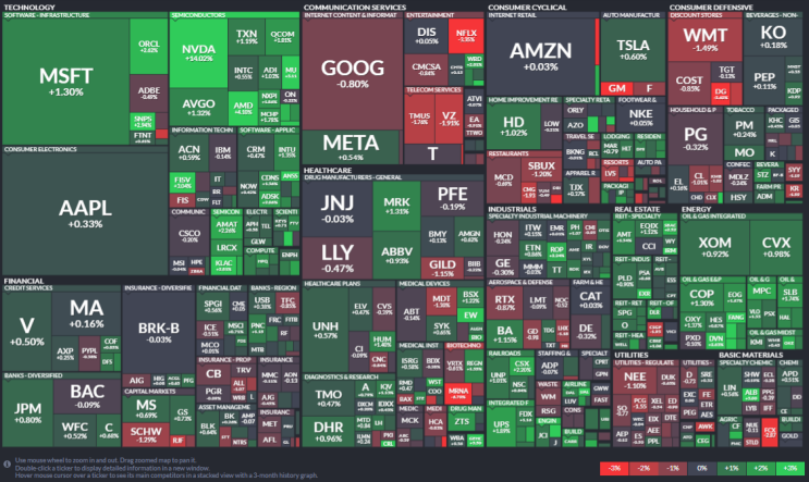  2023년 2월 23일 미국증시섹터(S&P500) / 엔비디아