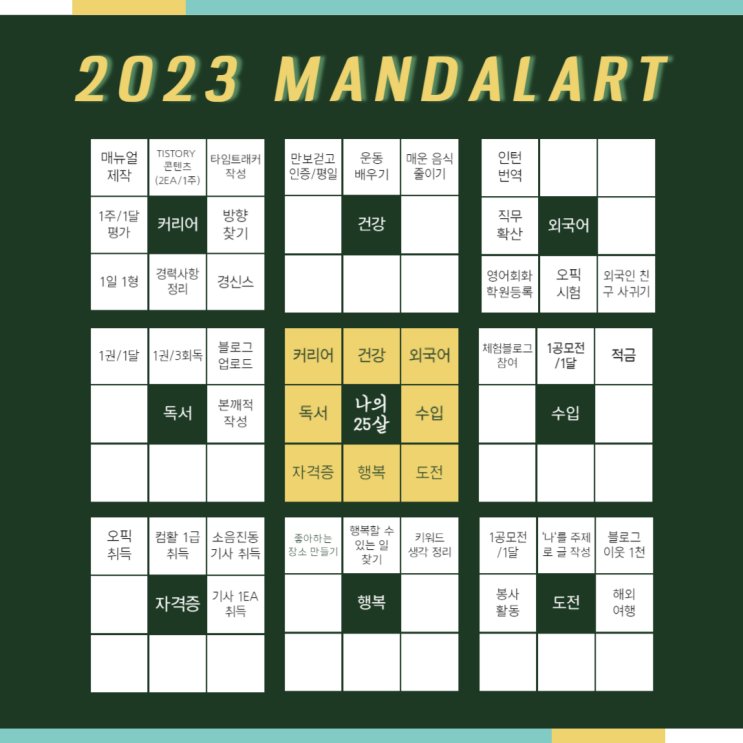  [2023] 25살의 시작, 키워드, 다짐 with 2023 Mandalart