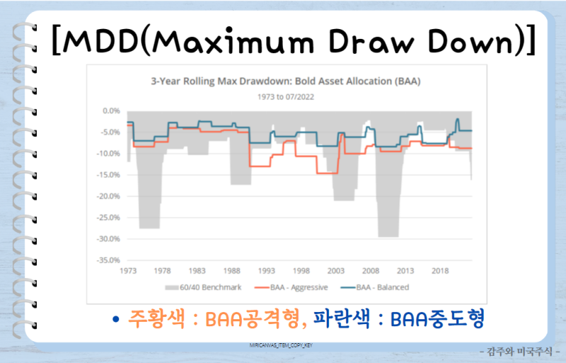 퀀트투자, BAA 공격형 전략 : 한국인은 역시 몰빵이지? (+시트 공유) : 네이버 블로그