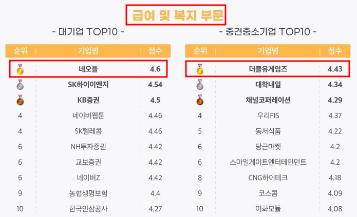  게임회사 채용, 학점 2.6, 지방대, 30대가 합격한 취업준비 비법?