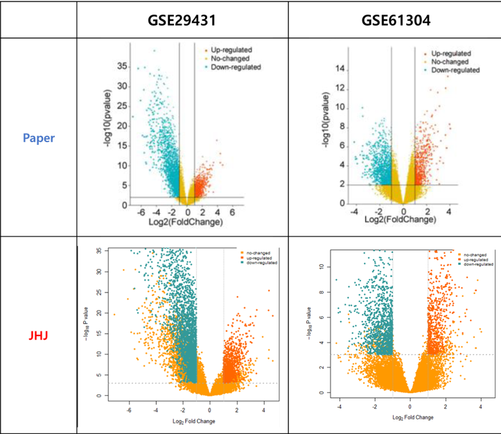 [RNA data] 실제 논문을 통한 R코드 실습 # DEG 분석과 결과 해석 # GEO database 사용법 # DESeq2