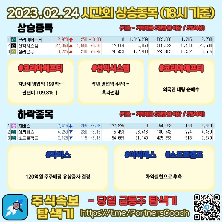  2023년 02월 24일 (금) 시간외상승종목