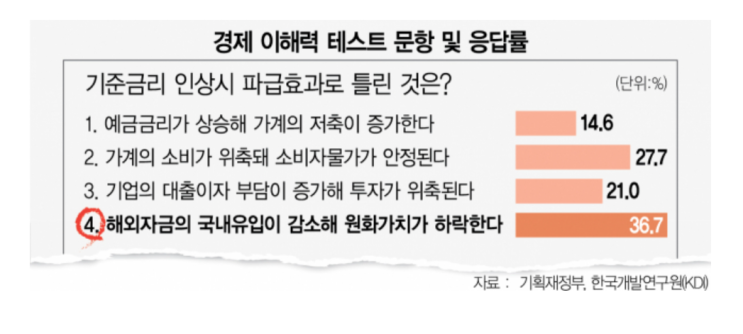  IQ 106이 경제 문맹이라니?